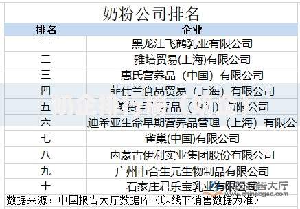 奶企排行榜（十大放心奶粉）