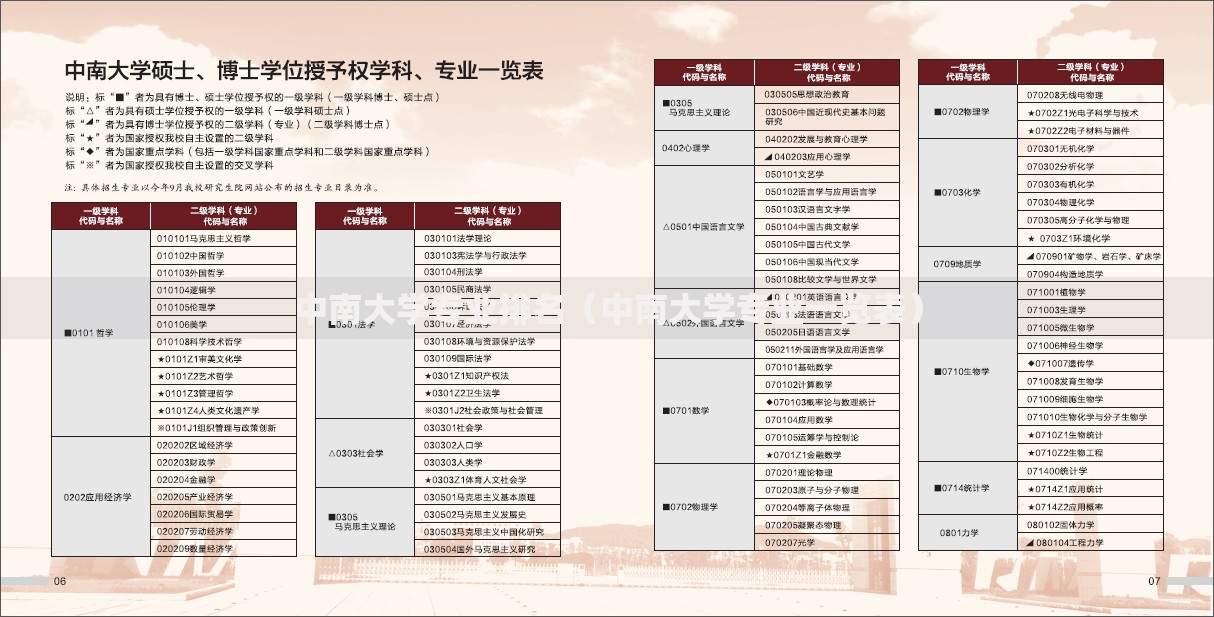 中南大学专业排名（中南大学专业一览表）