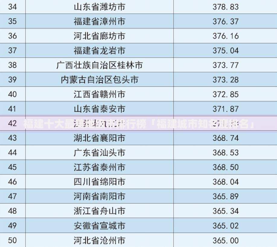 福建十大最美地级市排行榜「福建城市知名度排名」