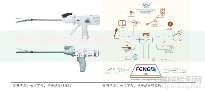 中国十大吻合器品牌排行榜「进口吻合器有哪几个」