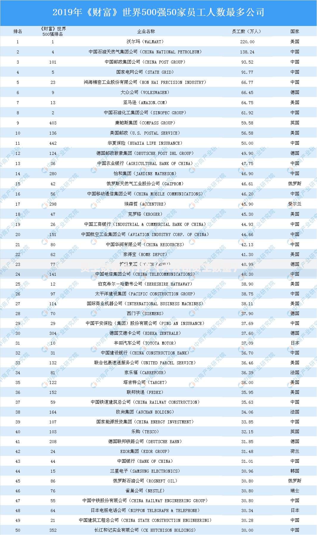 员工数量排行榜（大公司员工数量）