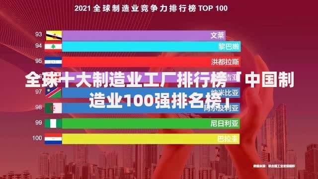 全球十大制造业工厂排行榜「中国制造业100强排名榜」