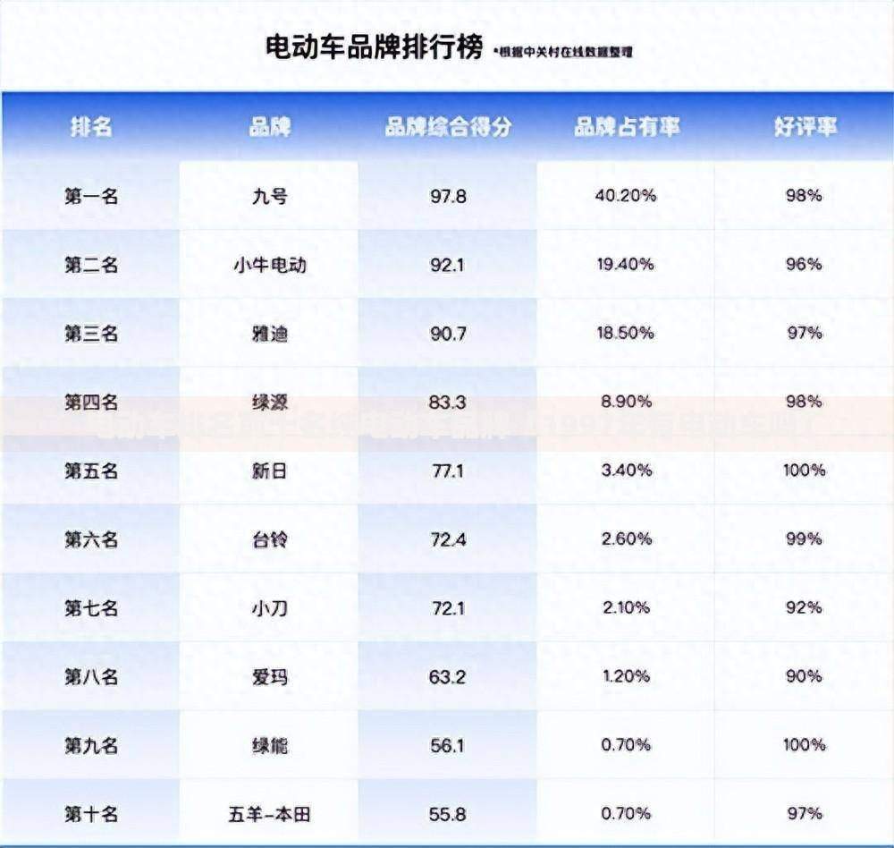 电动车排名前十名纯电动车品牌「1997年有电动车吗」