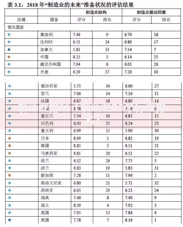 制造业排名（制造业21个行业排名）