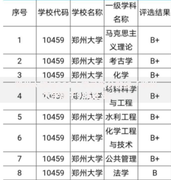 郑州大学是211大学录取分数线「郑州大学属于985还是211」