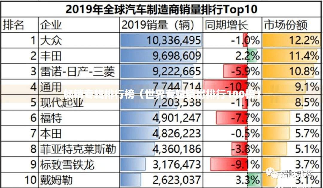 畅销专辑排行榜（世界专辑销量排行100榜）