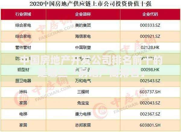 中国房地产开发公司排名前十的是哪些「房地产商排名」