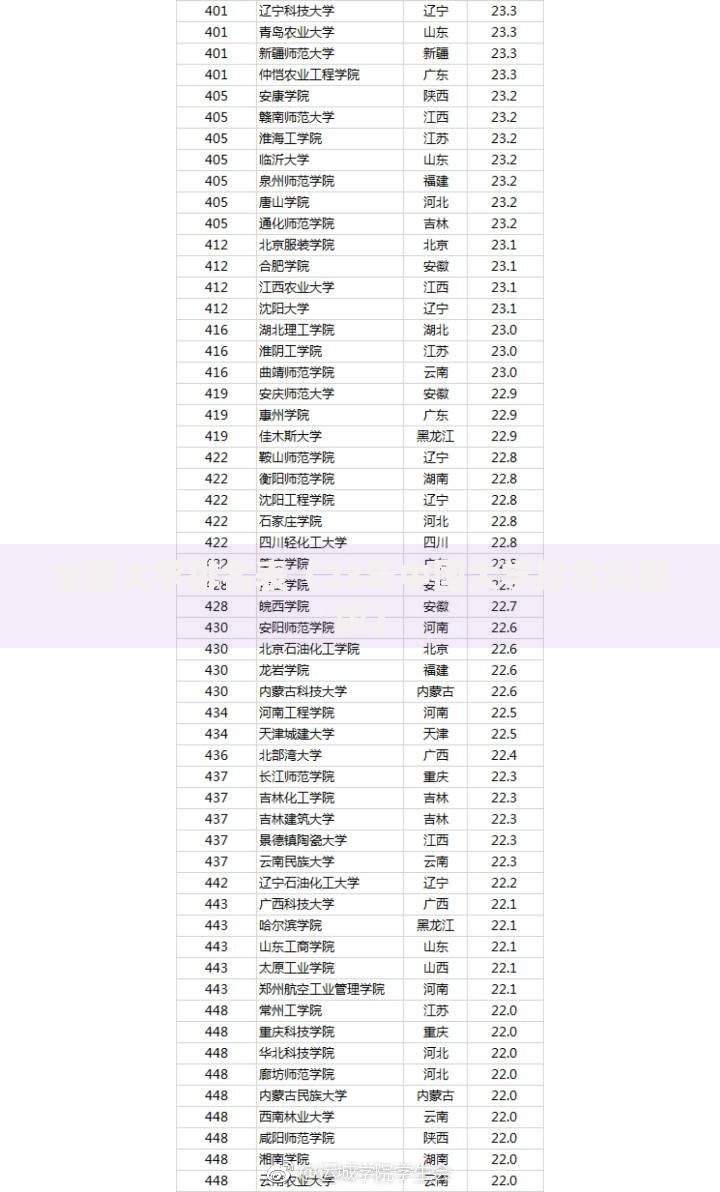 全国大学排名表（23年中国大学排名完整版）