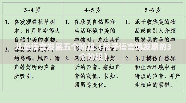 儿童语言发展五个阶段（孩子语言爆发期的3个阶段）