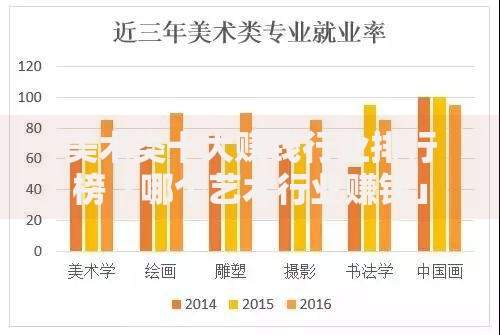 美术类十大赚钱行业排行榜「哪个艺术行业赚钱」