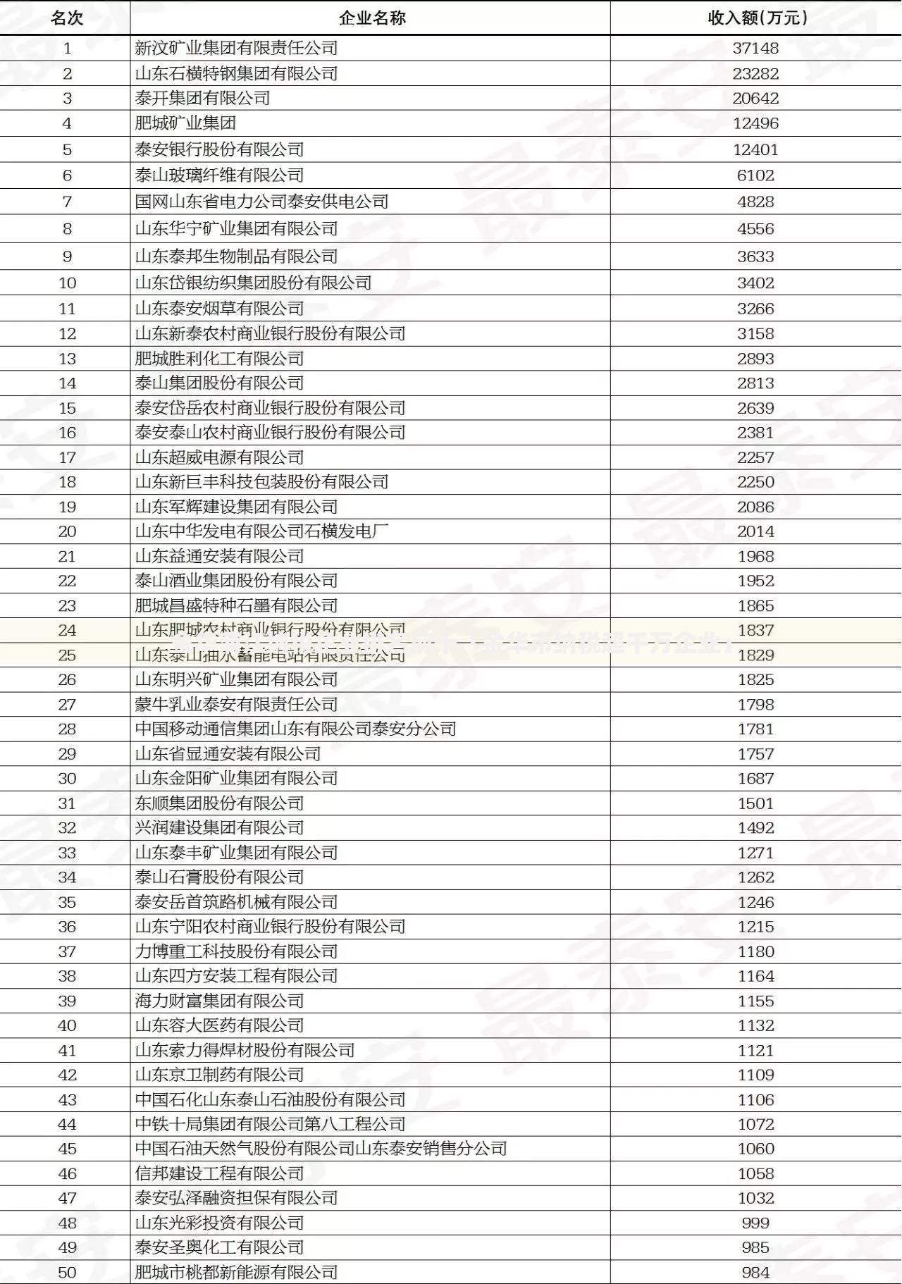 金华浦江纳税企业排名前十「金华市纳税超千万企业」