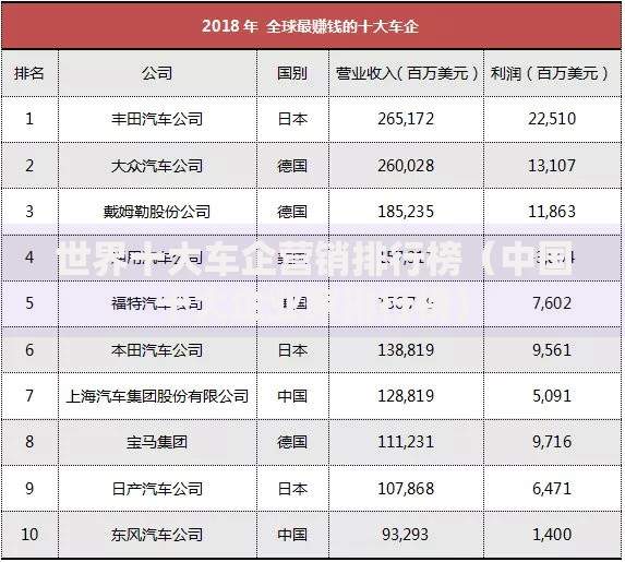 世界十大车企营销排行榜（中国十大企业家排行榜）