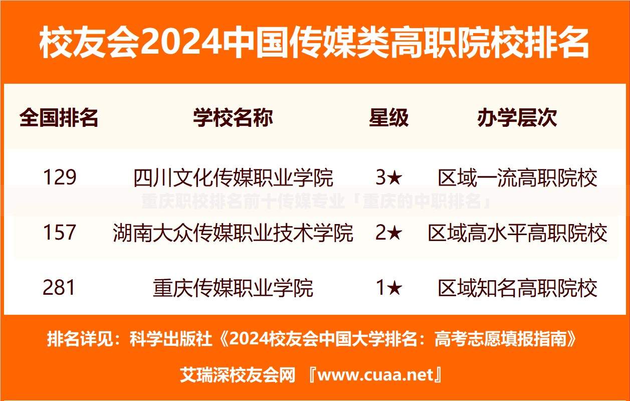 重庆职校排名前十传媒专业「重庆的中职排名」