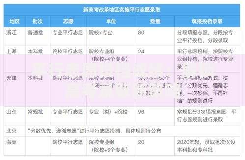 平行志愿投档成绩：解锁高考录取新策略