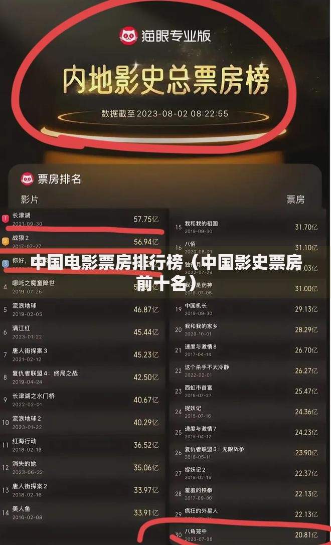 中国电影票房排行榜（中国影史票房前十名）