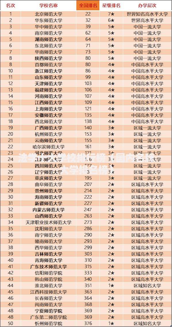 法学十大学校排行榜（国内名牌大学排名榜）