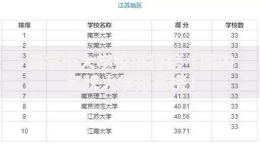 法学十大学校排行榜（国内名牌大学排名榜）