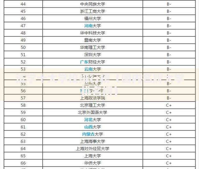 法学十大学校排行榜（国内名牌大学排名榜）