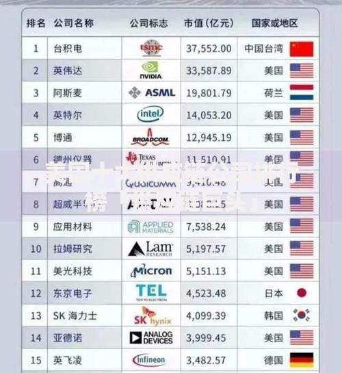 美国十大供应链公司排行榜「供应链巨头」