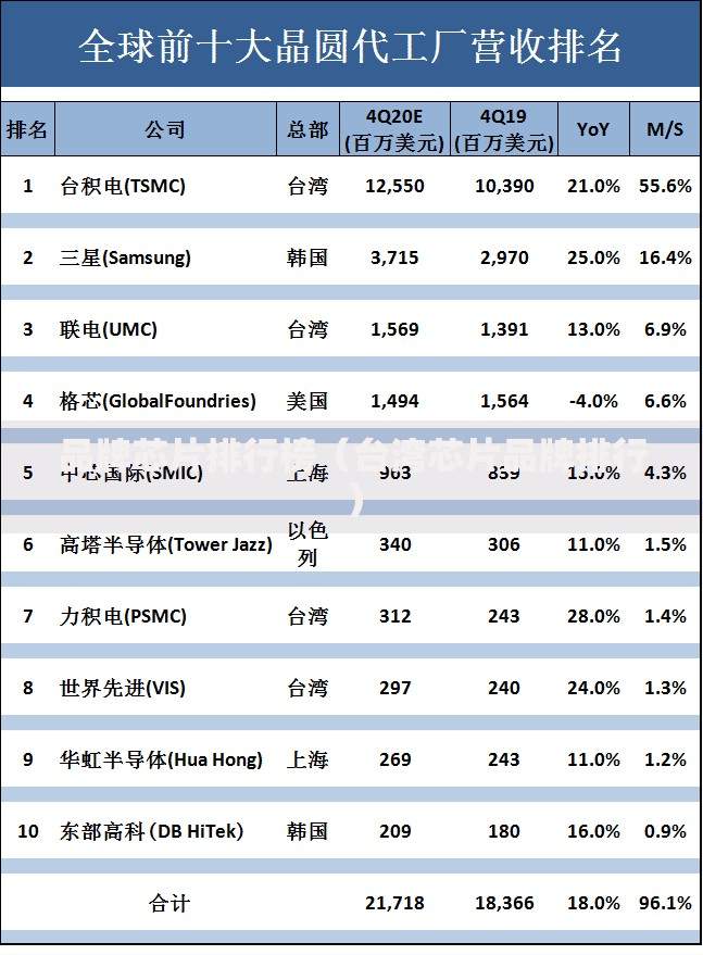 品牌芯片排行榜（台湾芯片品牌排行）