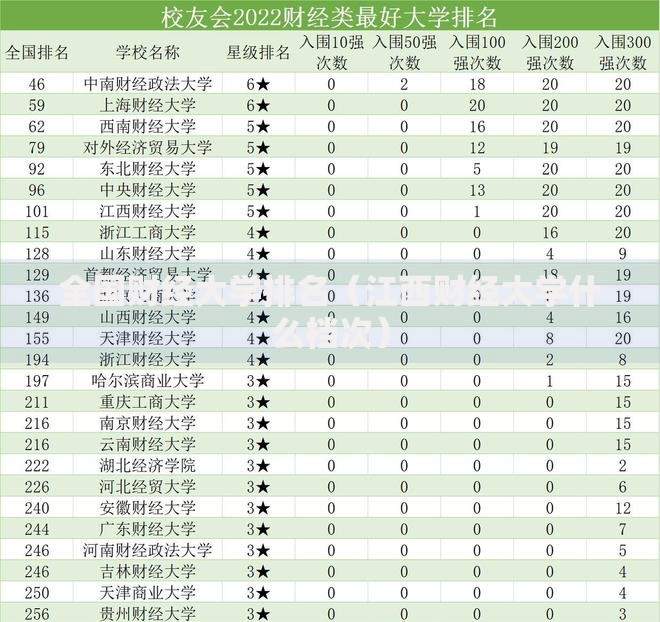 全国财经大学排名（江西财经大学什么档次）