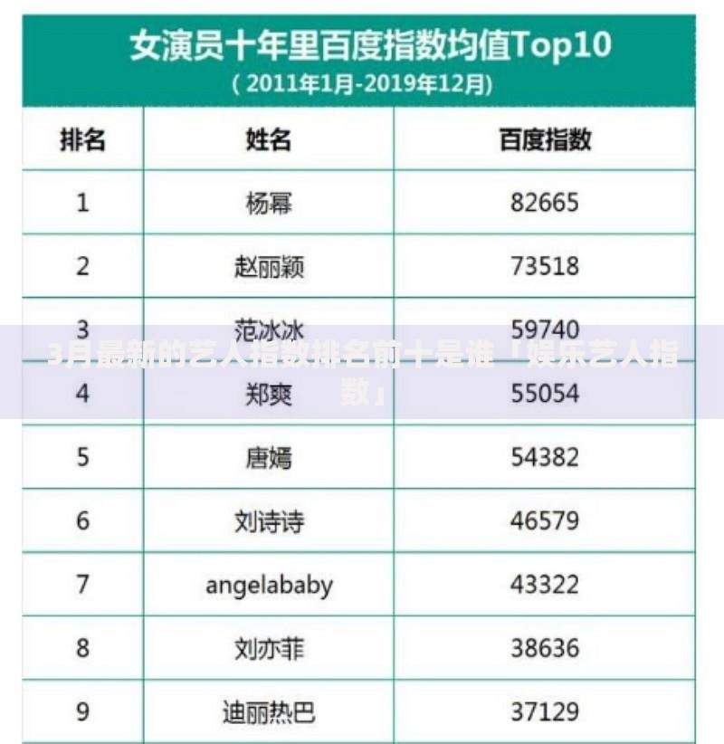 3月最新的艺人指数排名前十是谁「娱乐艺人指数」