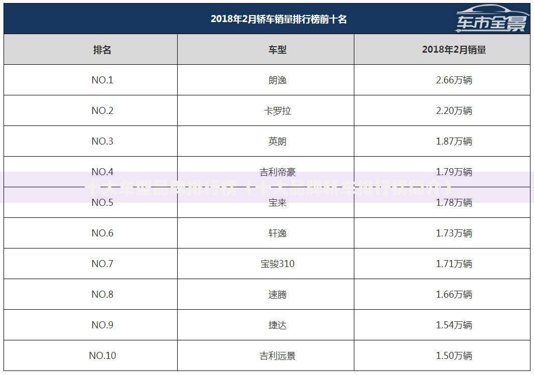 十大车型品牌排行榜（十大品牌轿车排行榜简介）