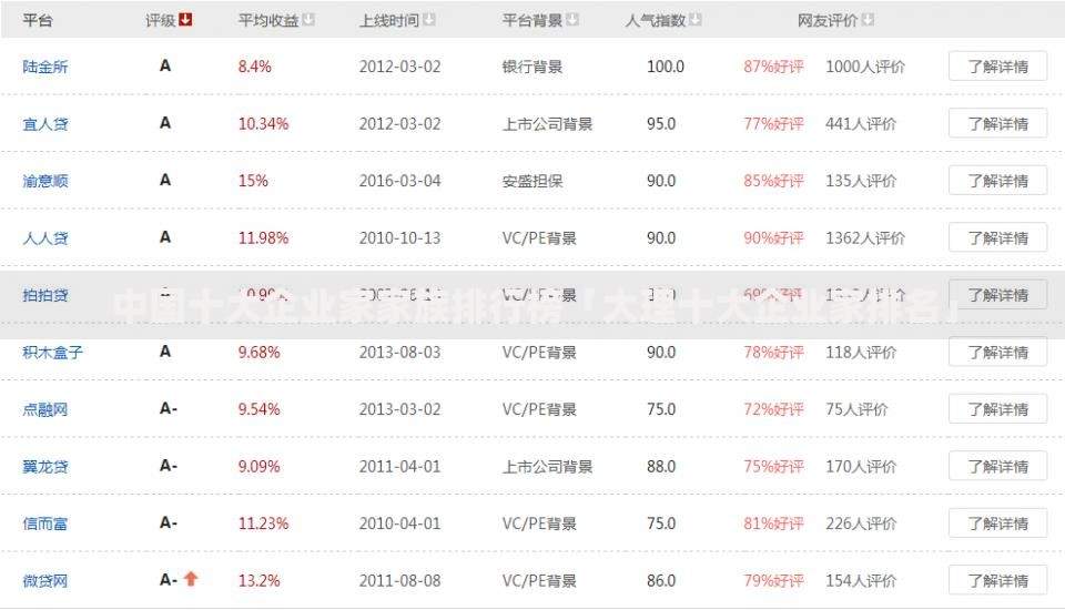 中国十大企业家家族排行榜「大理十大企业家排名」