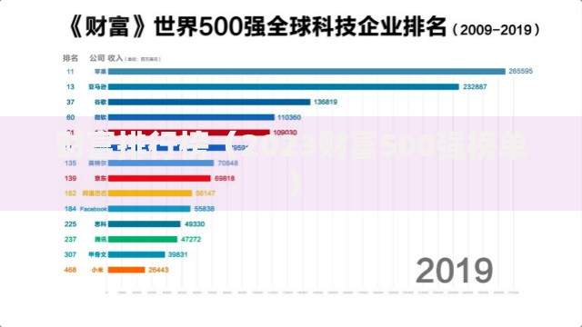 财富排行榜（2023财富500强榜单）