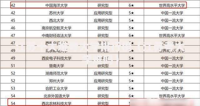 江苏十大难考大学排行榜（江苏考大学难吗）