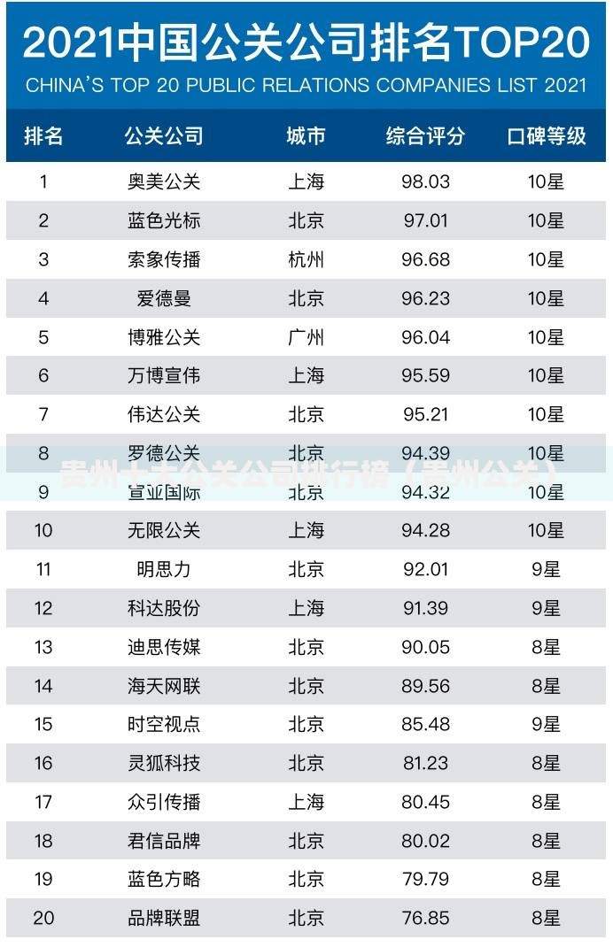 贵州十大公关公司排行榜（贵州公关）