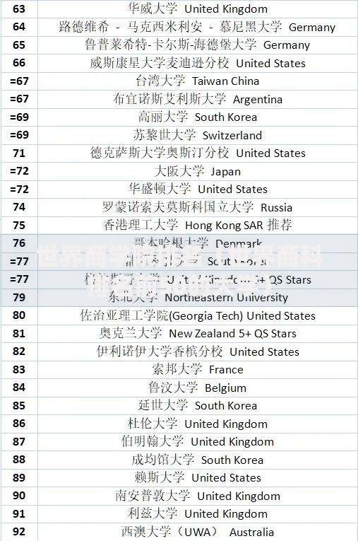 世界商学院排名（世界商科排名前50的大学）