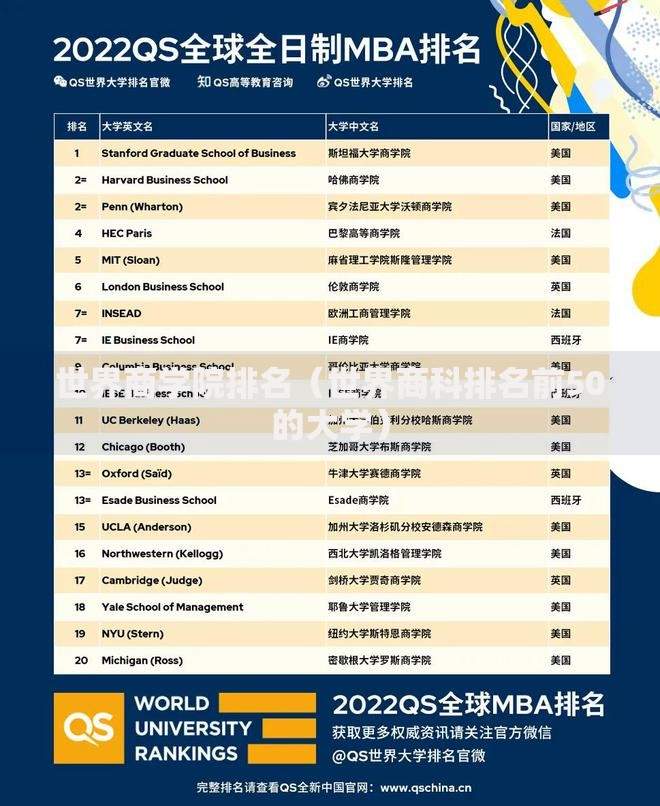 世界商学院排名（世界商科排名前50的大学）