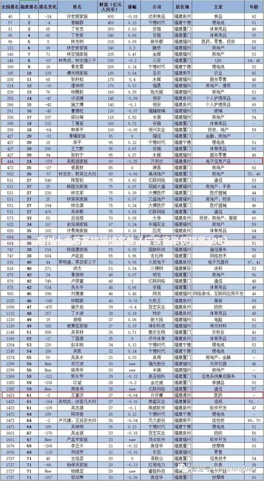 麻州十大首富排行榜名单（广东富豪榜排名100）