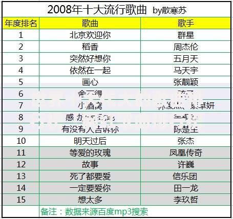 世界十大伟大的歌曲排行榜「网红歌曲排行榜前十名」