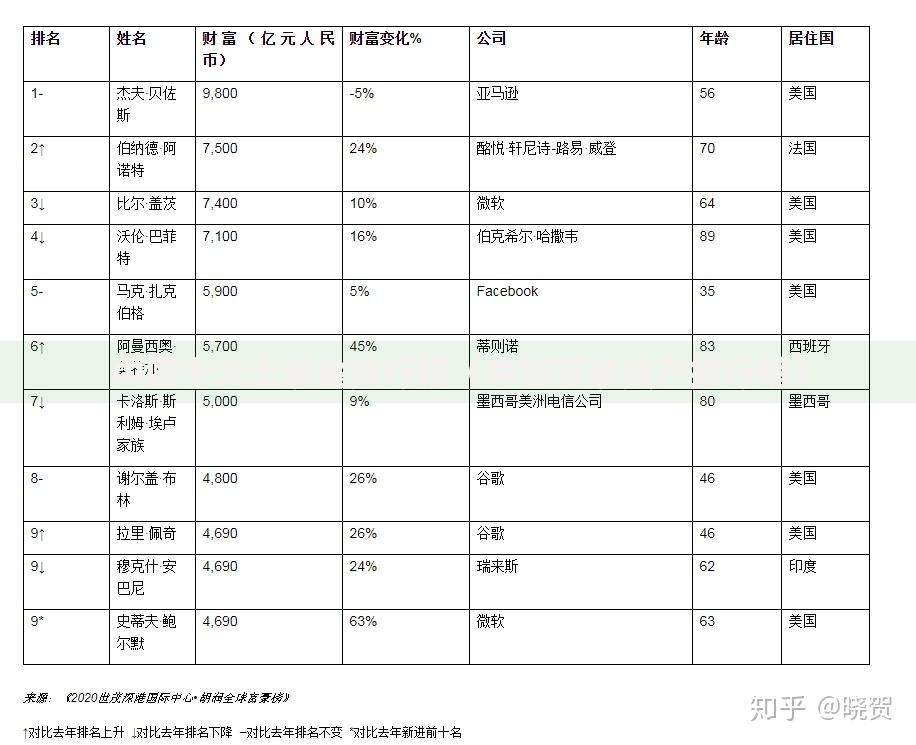 中国十大土豪金排行榜（中国富豪资产排行榜）