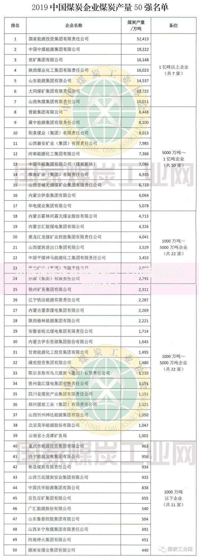 山西炼焦企业排名前十（山西能源企业排名）