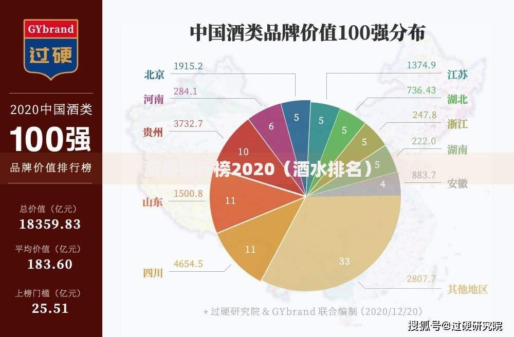 酒类排行榜2020（酒水排名）