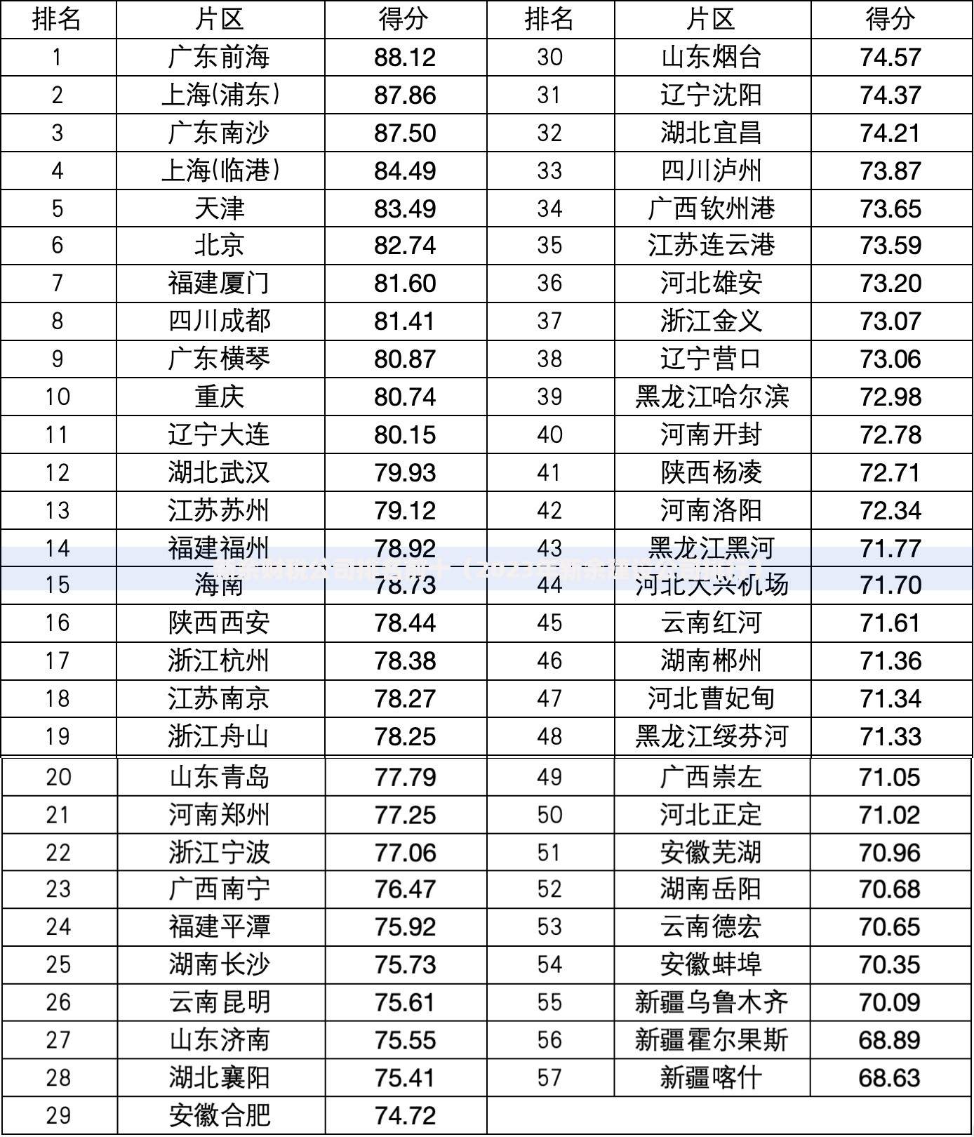 新余财税公司排名前十（2023年新余建设公司排行）