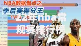 22年nba常规赛排行榜「22年春季赛季后赛排名」