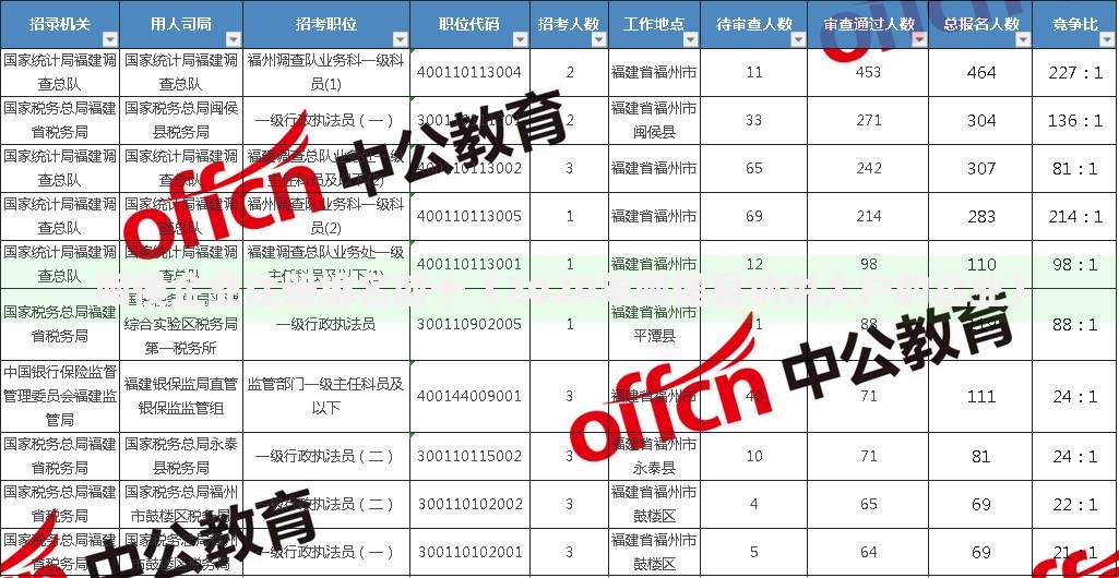 闽侯企业注册排名前十（2020年闽侯县纳税大户的企业）