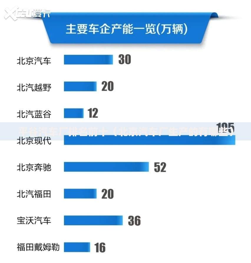 平谷汽车厂排名前十（北京汽车厂生产的有哪些）