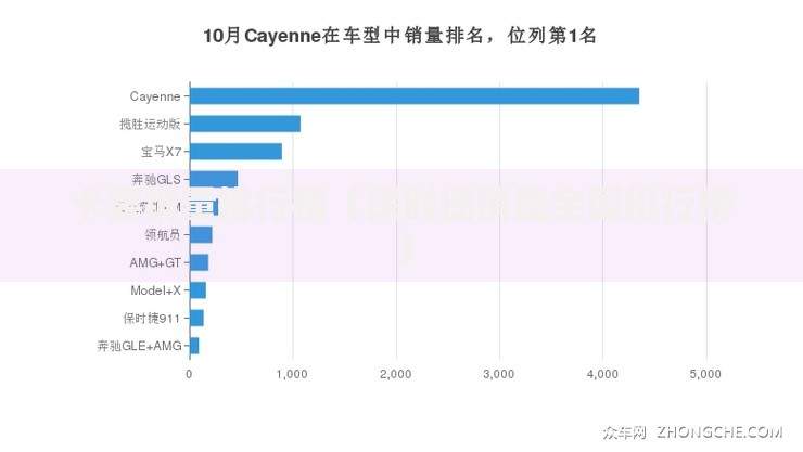 卡宴销量排行榜（保时捷销量全国排行榜）