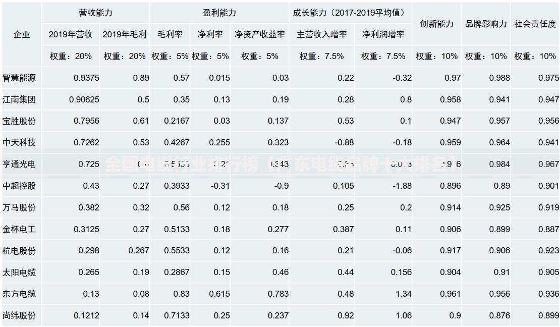 全国电缆行业排行榜（广东电缆品牌十大排名）