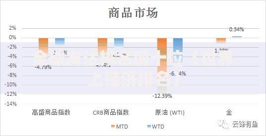 全球发达排名前十位（世界上经济排名）