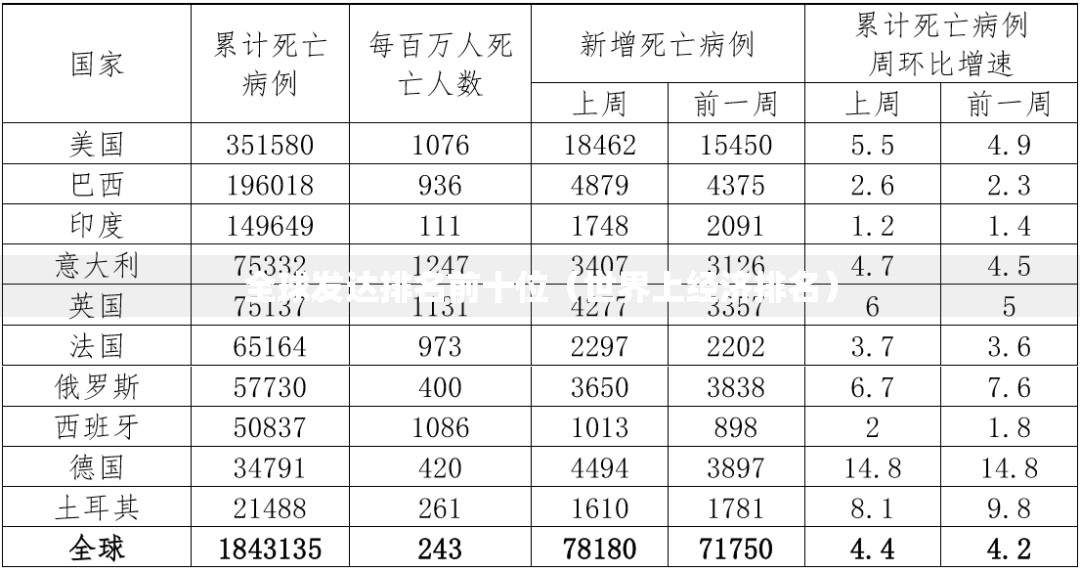 全球发达排名前十位（世界上经济排名）