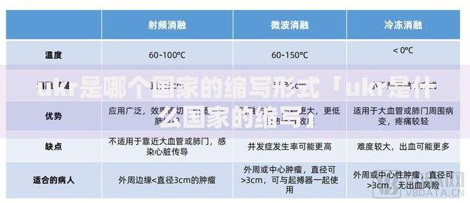 ukr是哪个国家的缩写形式「ukr是什么国家的缩写」