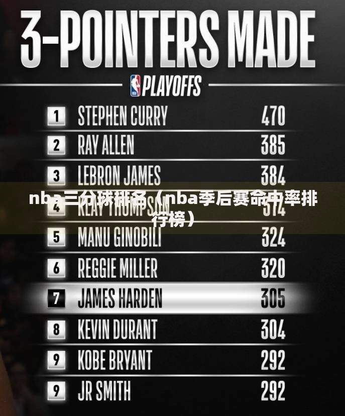 nba三分球排名（nba季后赛命中率排行榜）