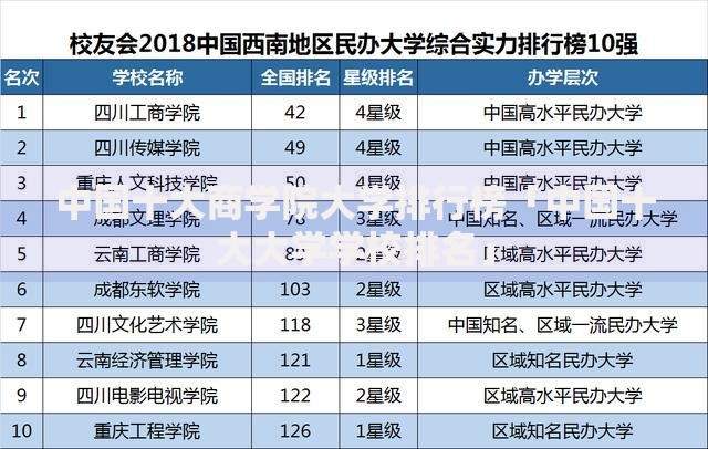 中国十大商学院大学排行榜「中国十大大学学校排名」