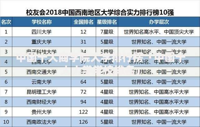 中国十大商学院大学排行榜「中国十大大学学校排名」